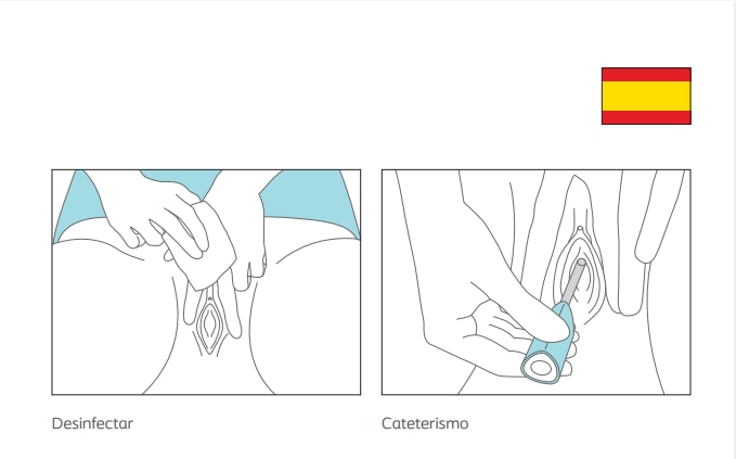 Instruktionsguide spanska